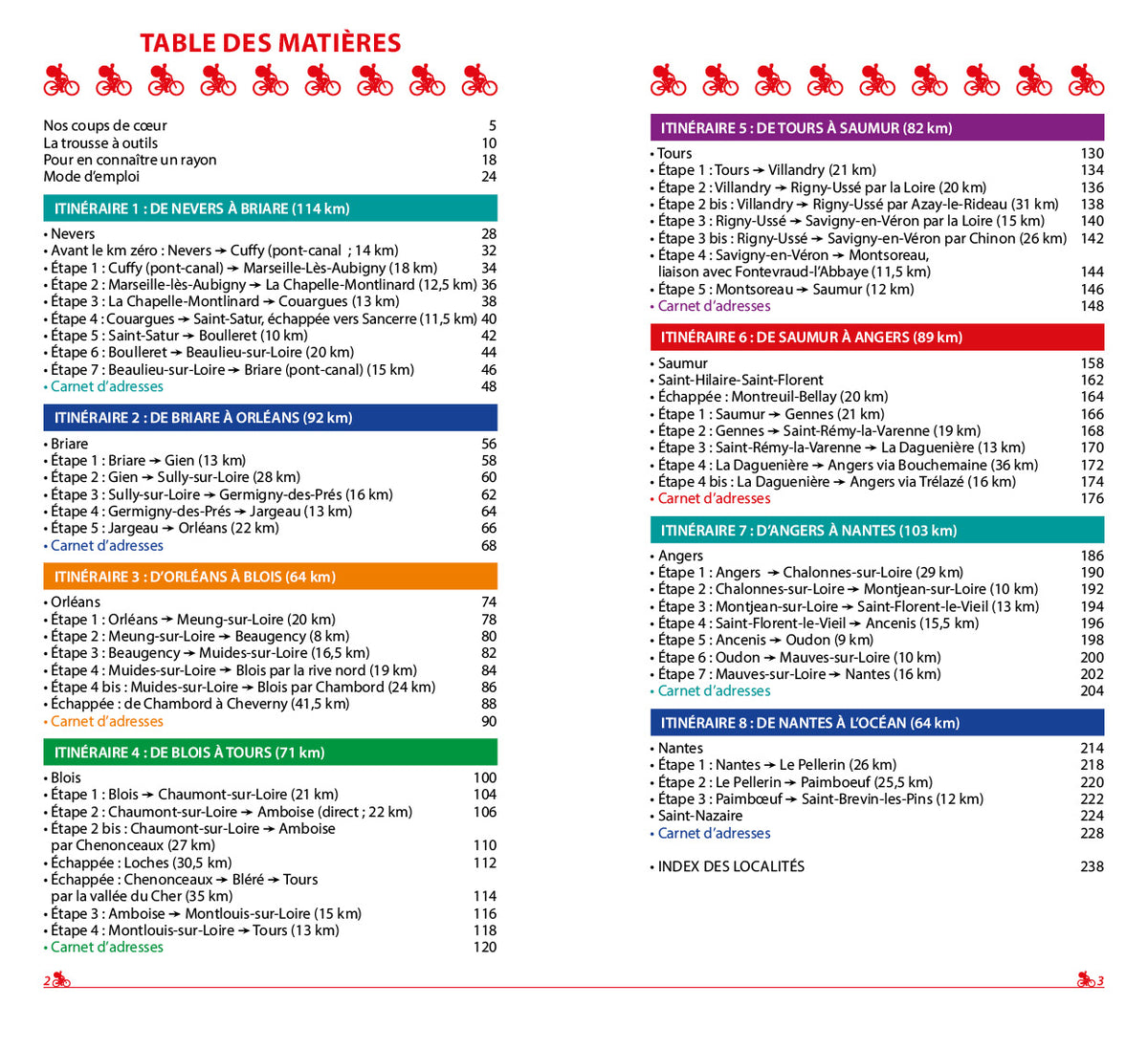 Guide ''le Routard la Loire à vélo'' – Boutique de l'Office de